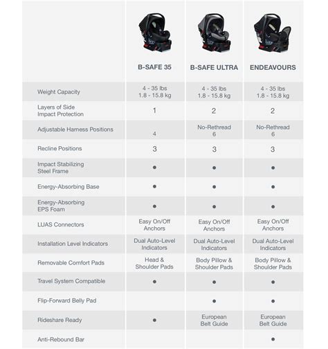 britax compatibility chart.